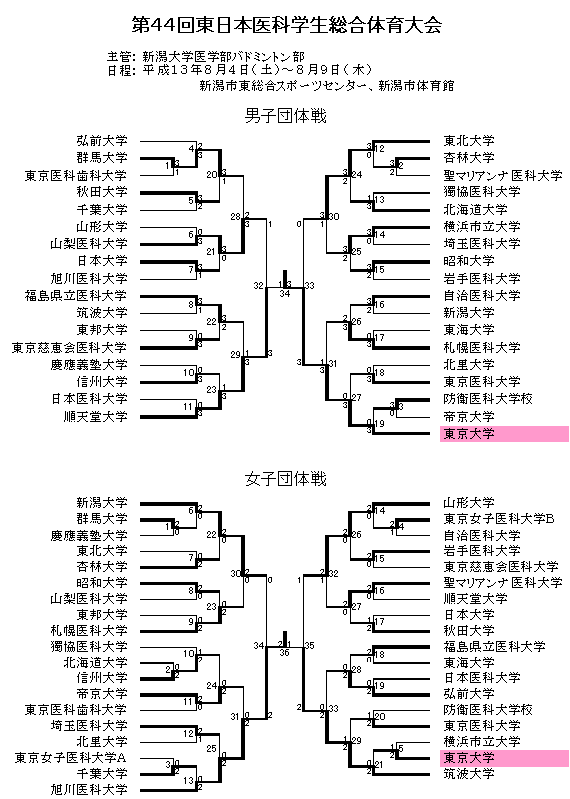 団体戦 2