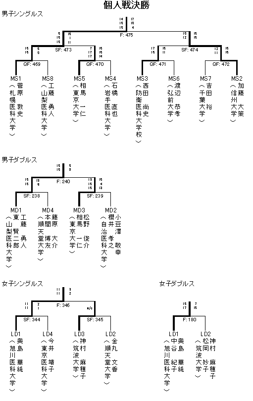 団体戦 1