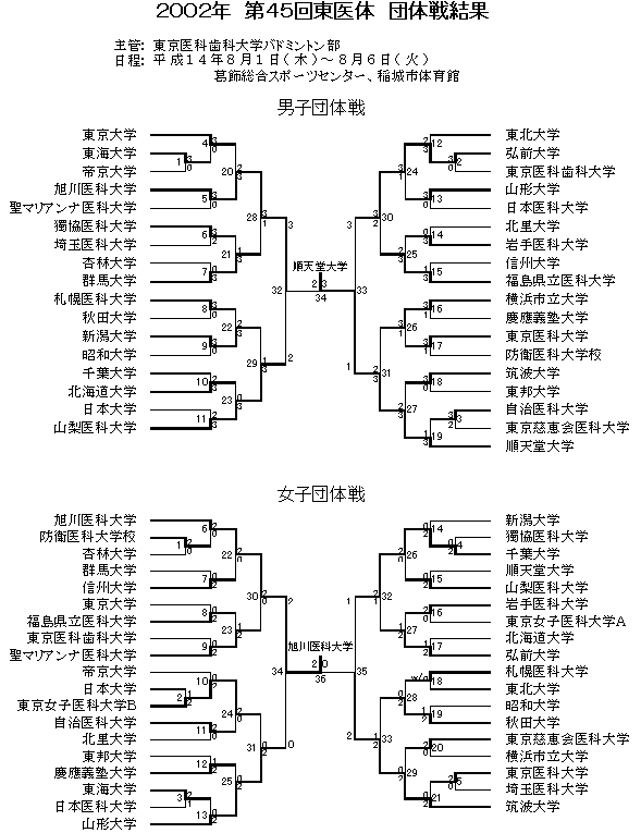 団体戦 2
