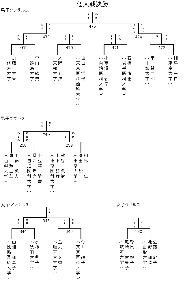団体戦 1