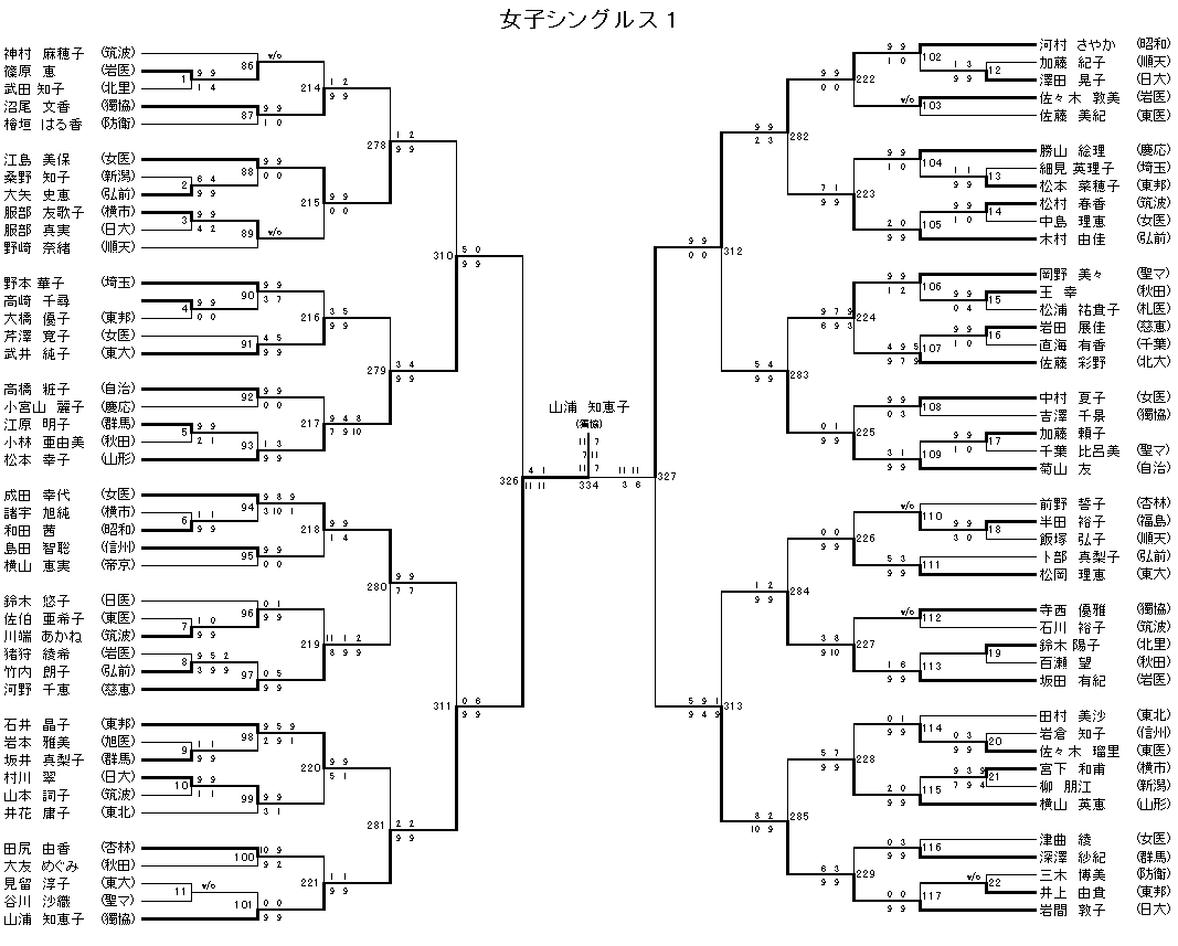 女子シングルス 1