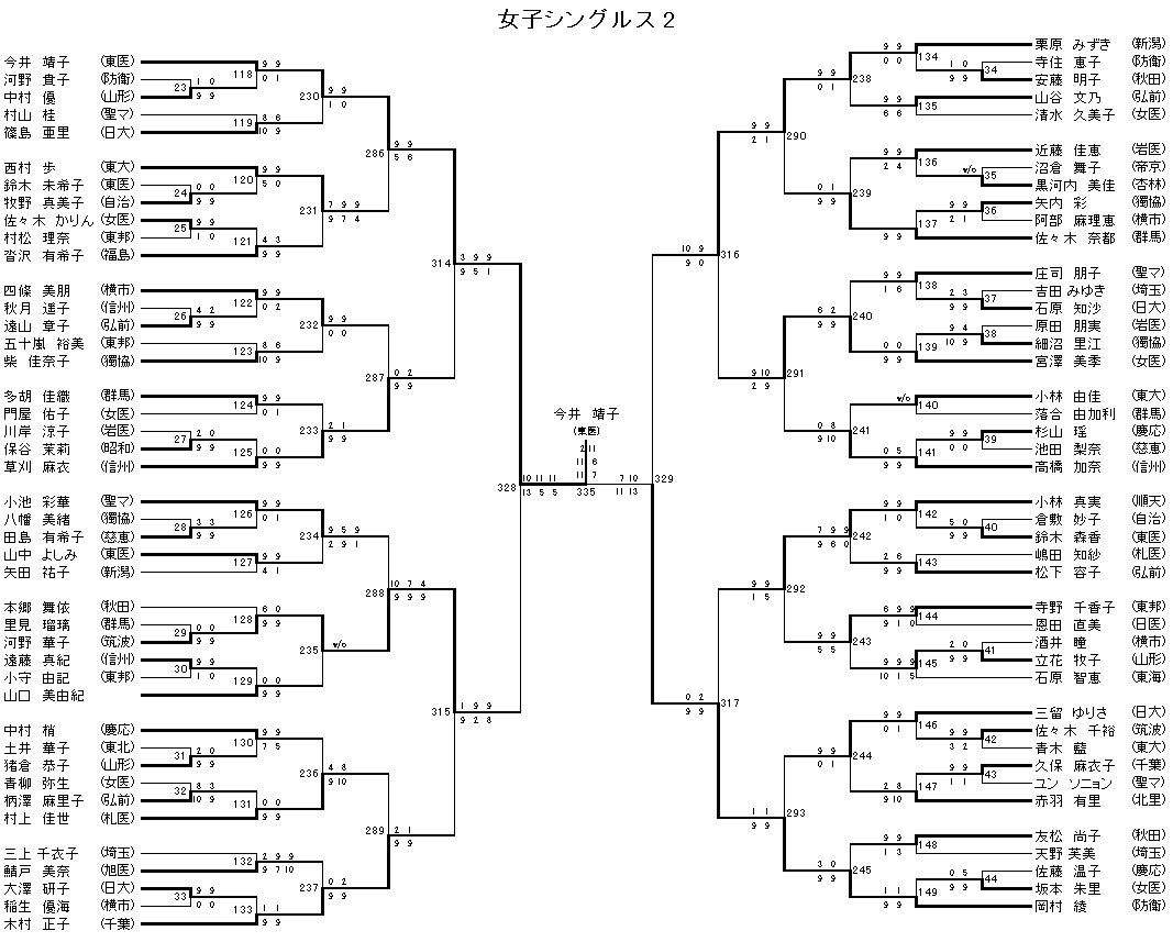 女子シングルス 2