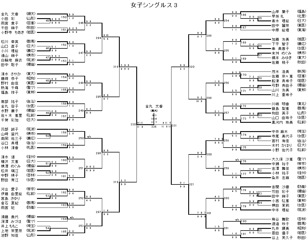女子シングルス 3