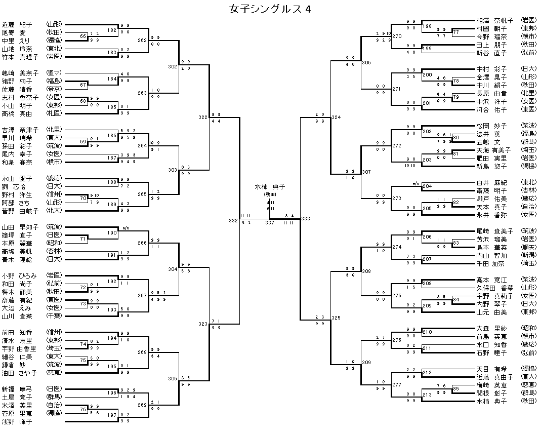 女子シングルス 4