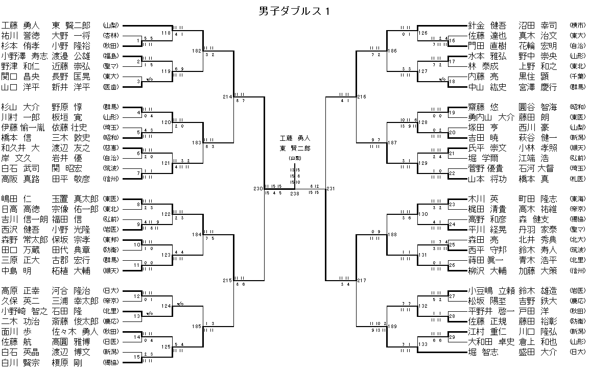 男子ダブルス 1