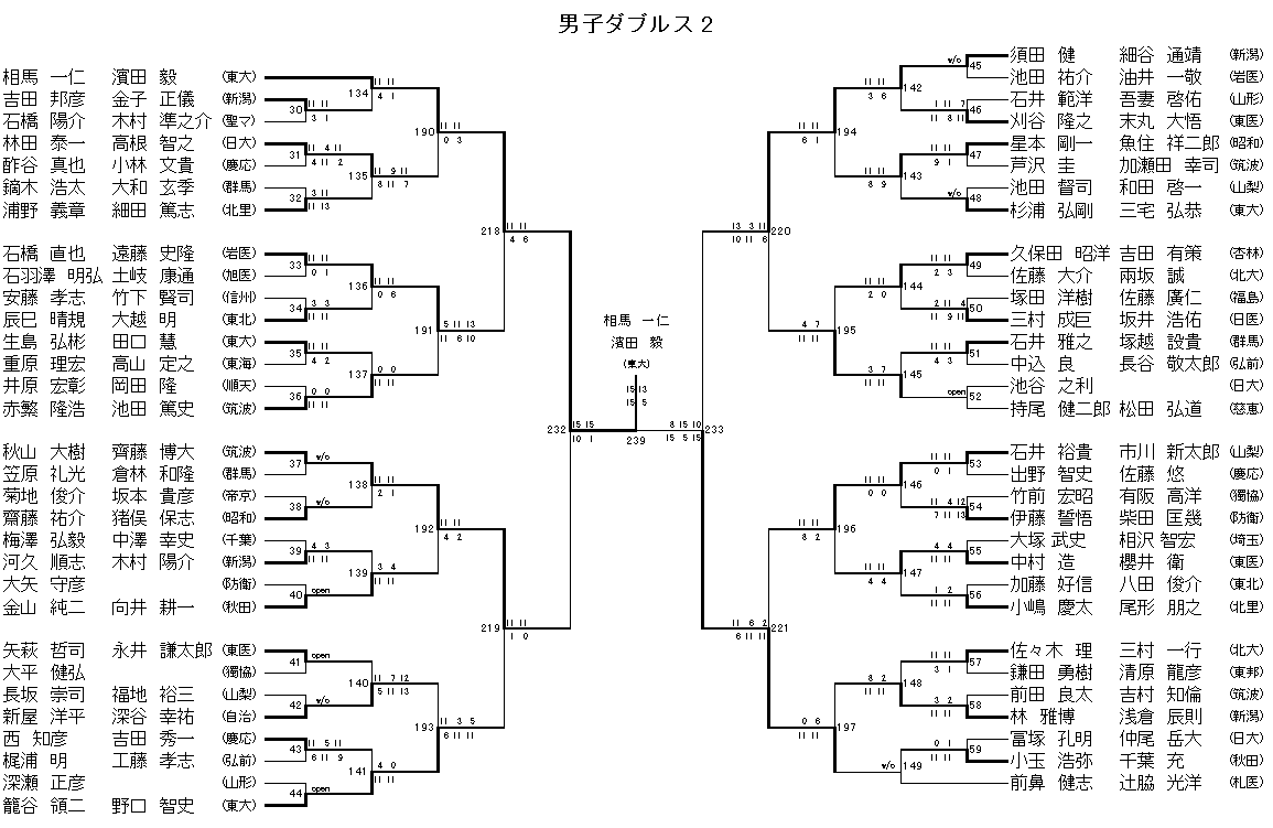 男子ダブルス 2