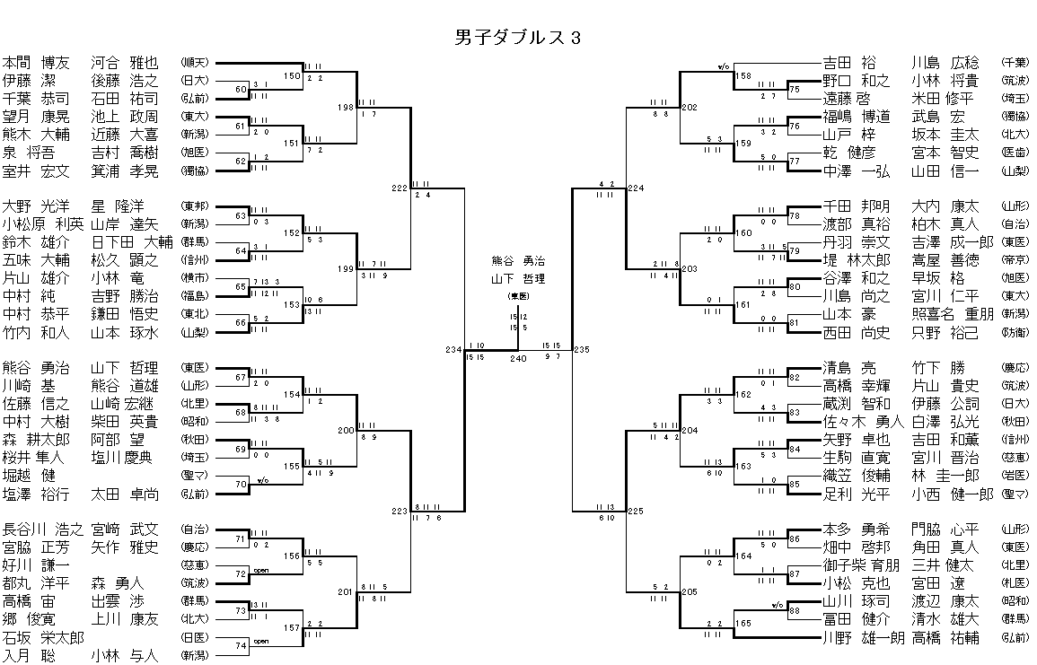 男子ダブルス 3