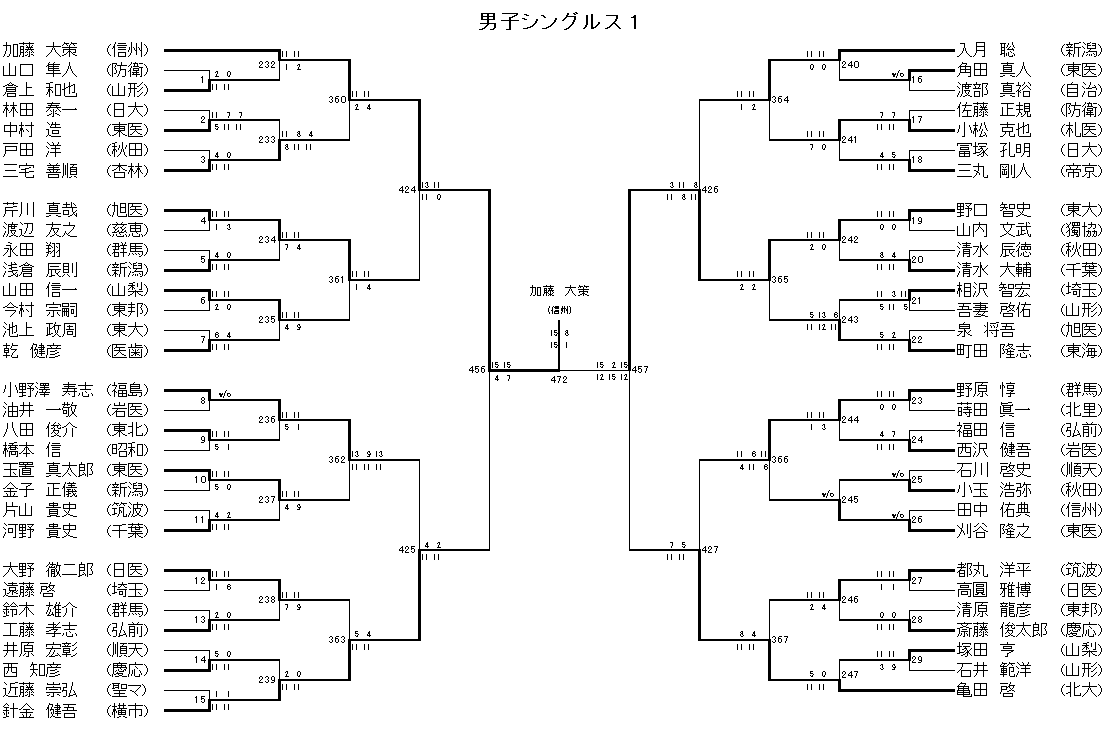 男子シングルス 1
