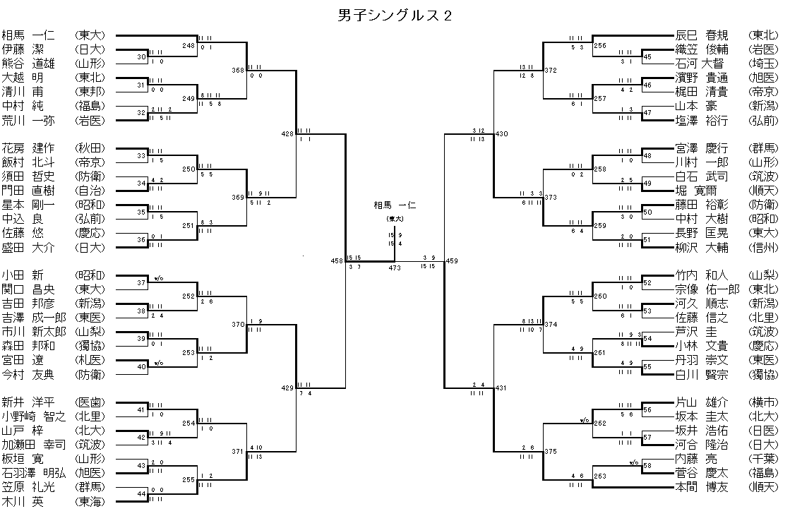 男子シングルス 2