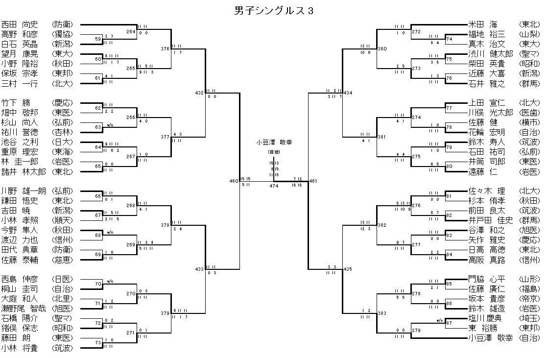 男子シングルス 3