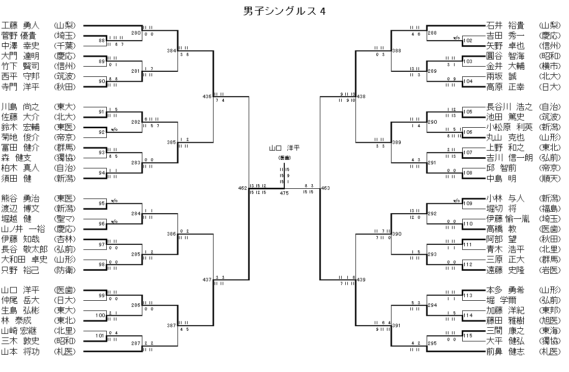 男子シングルス 4