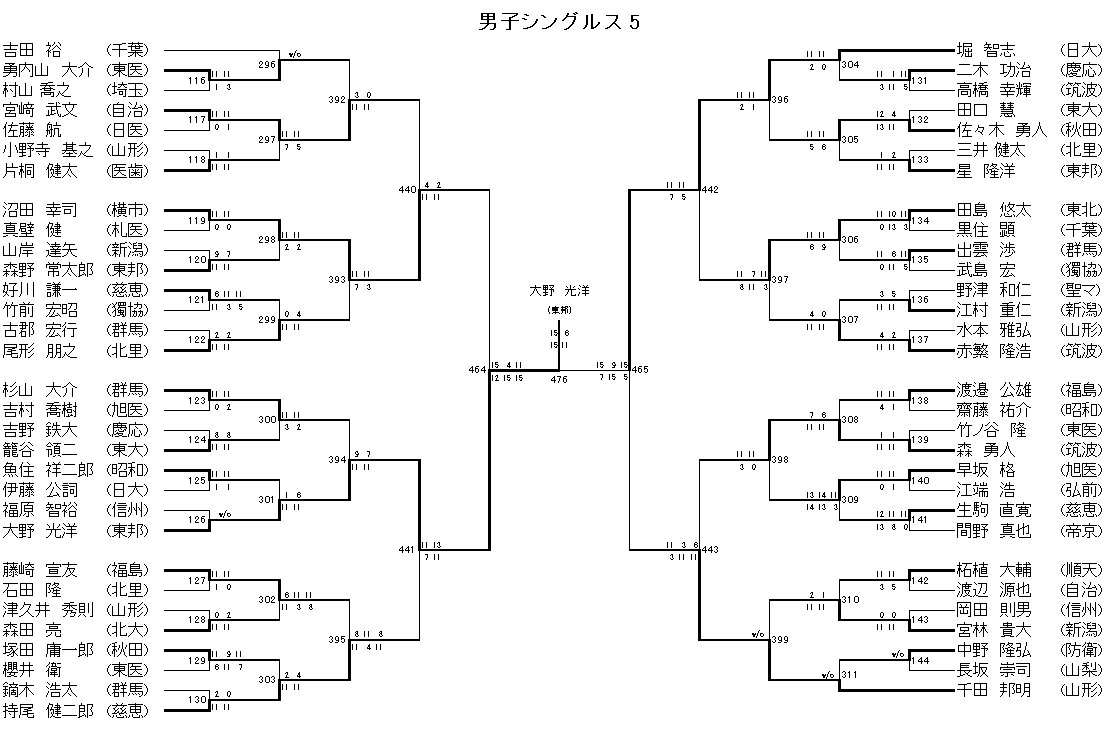男子シングルス 5