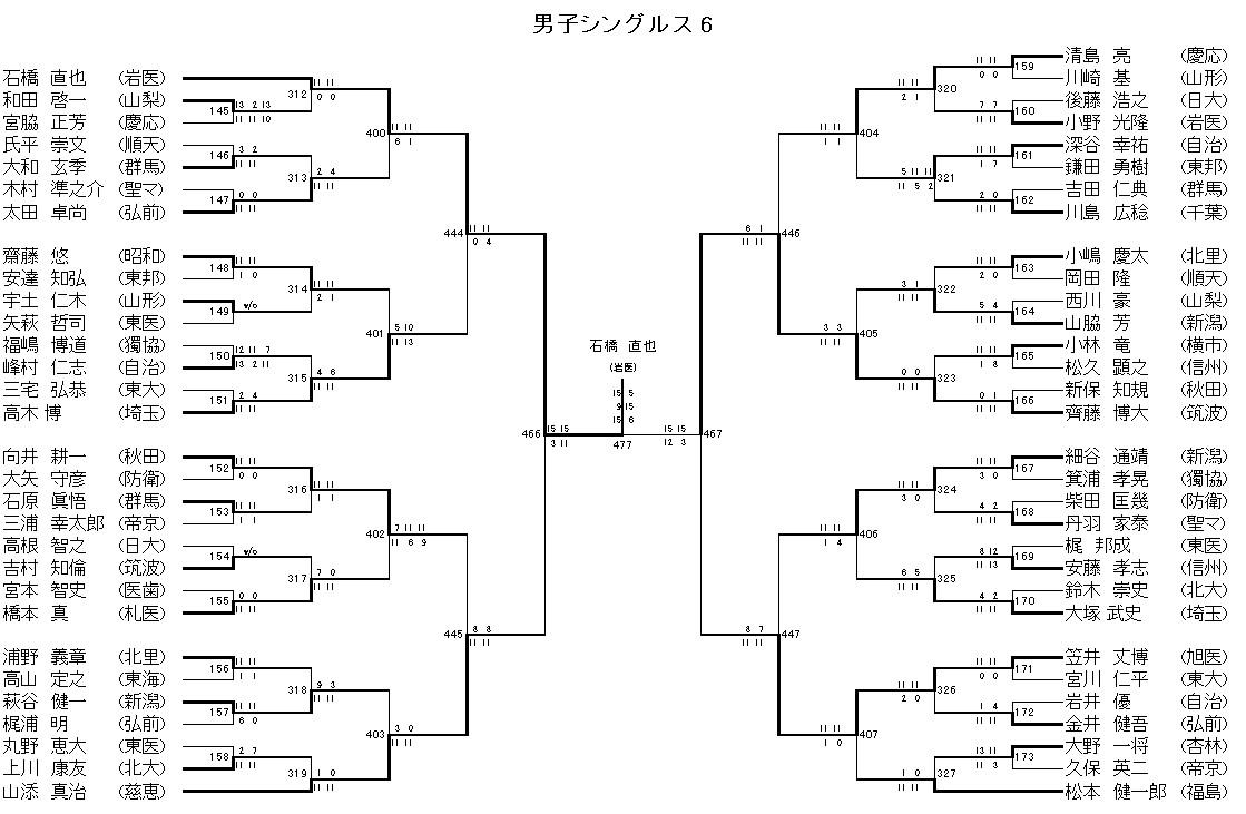 男子シングルス 6