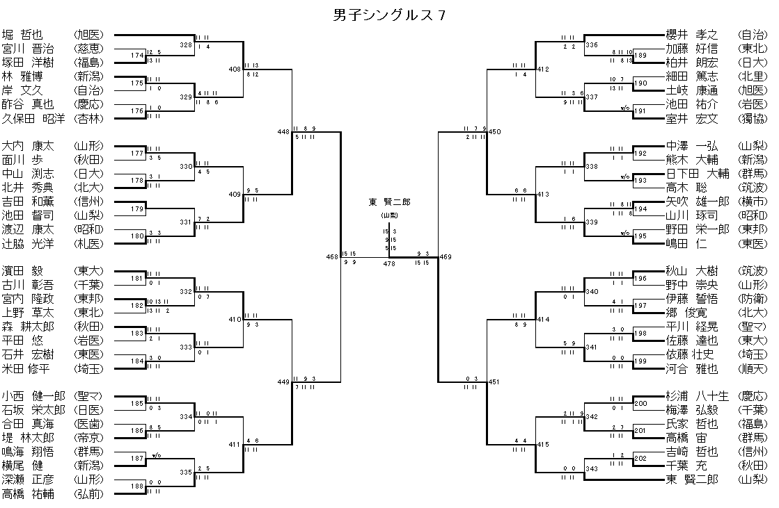 男子シングルス 7