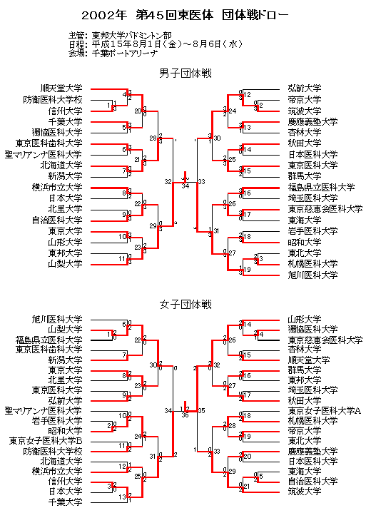 団体戦 2