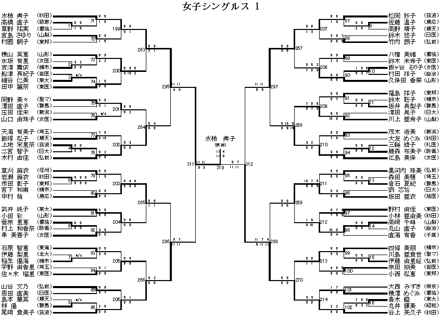 女子シングルス 1