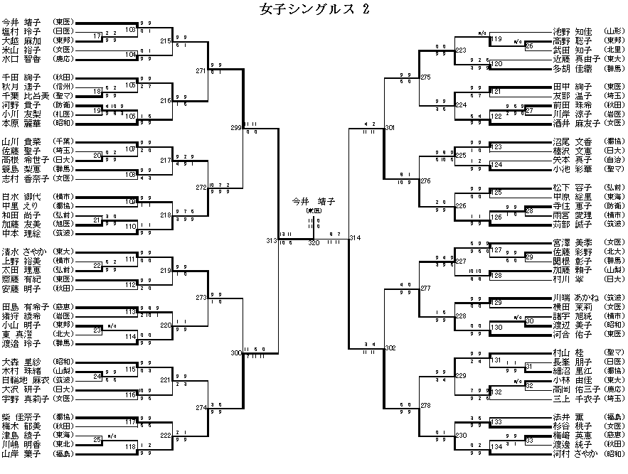 女子シングルス 2