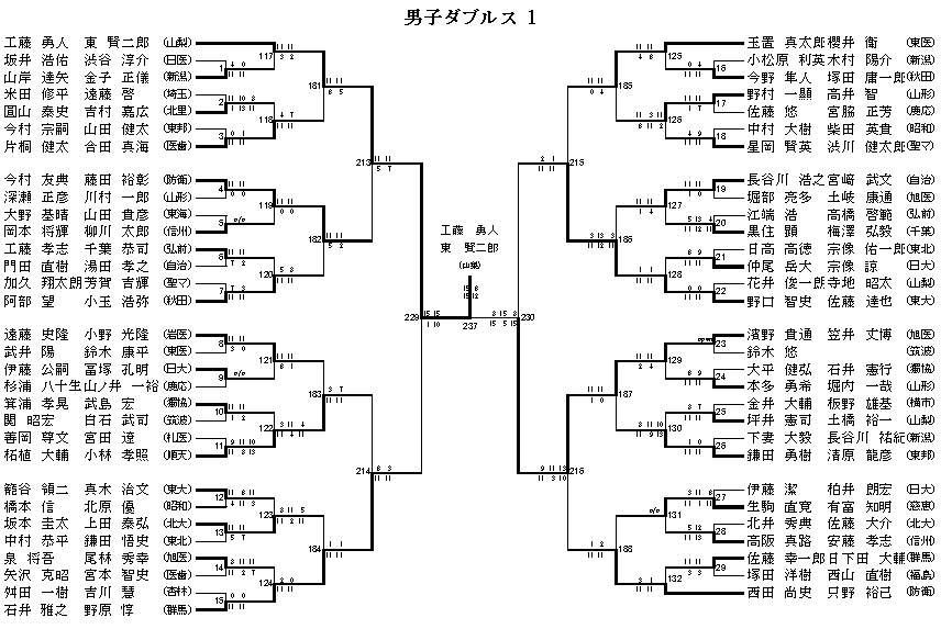 男子ダブルス 1