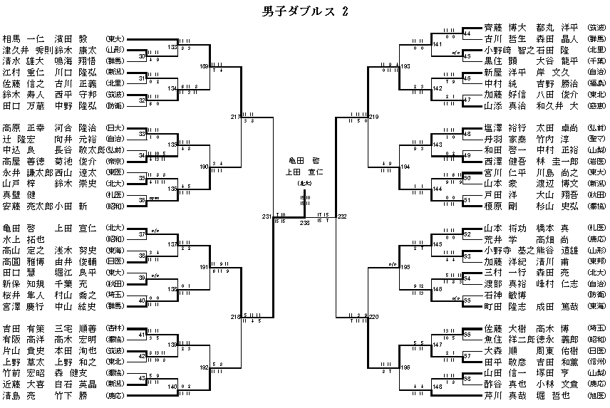 男子ダブルス 2