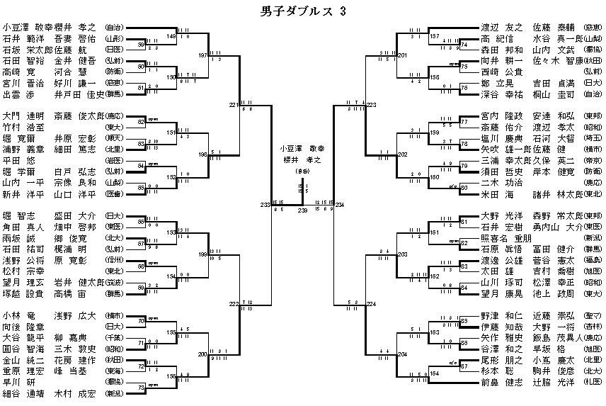男子ダブルス 3