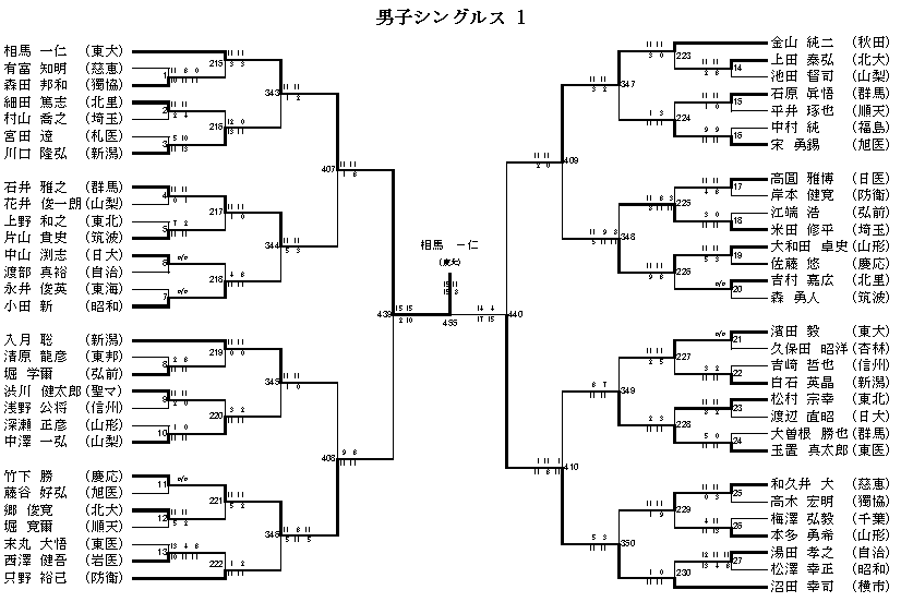 男子シングルス 1