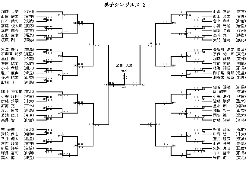 男子シングルス 2