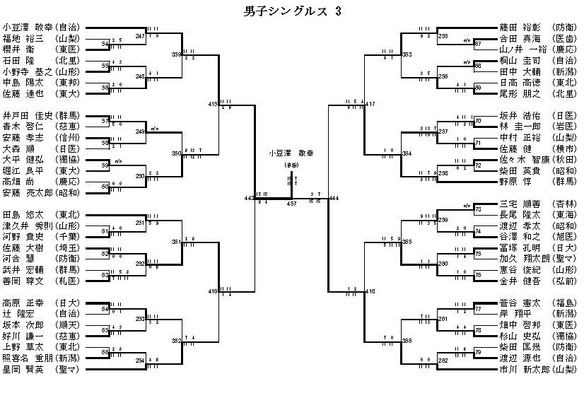 男子シングルス 3