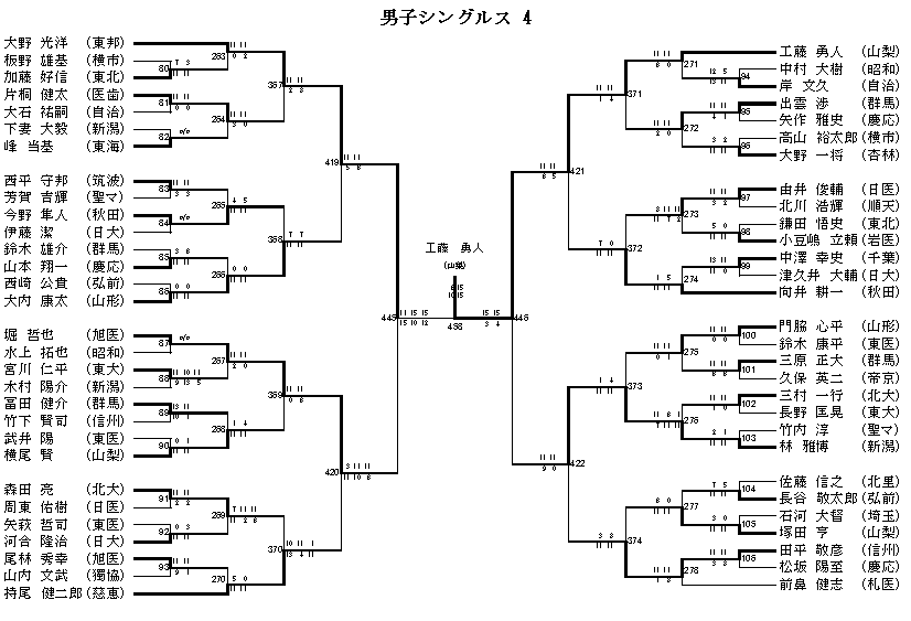 男子シングルス 4