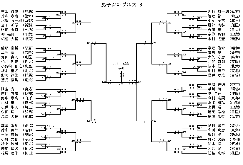 男子シングルス 6