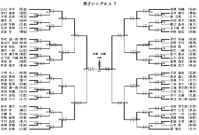 男子シングルス 7