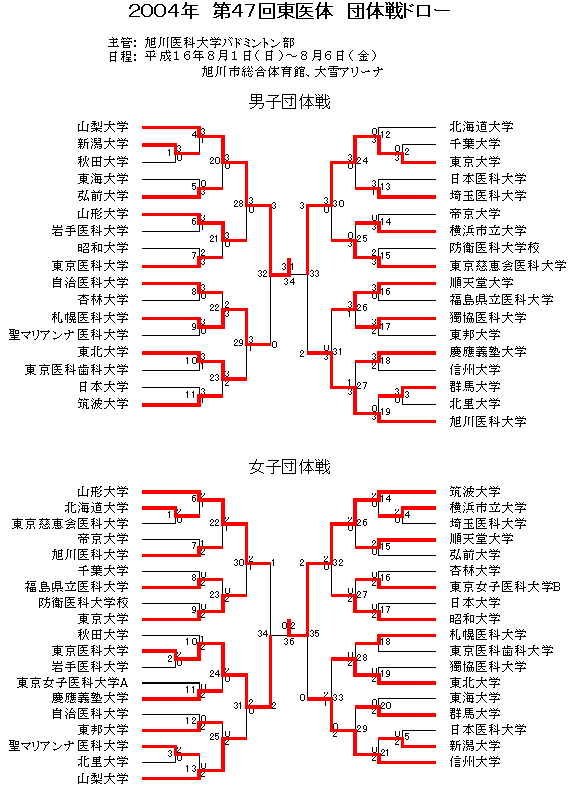 団体戦 2
