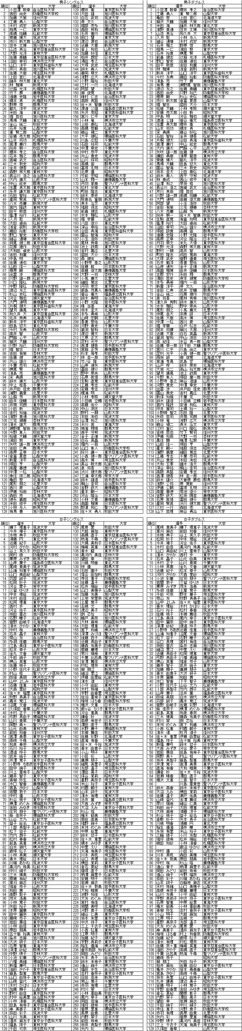 ランキング 1