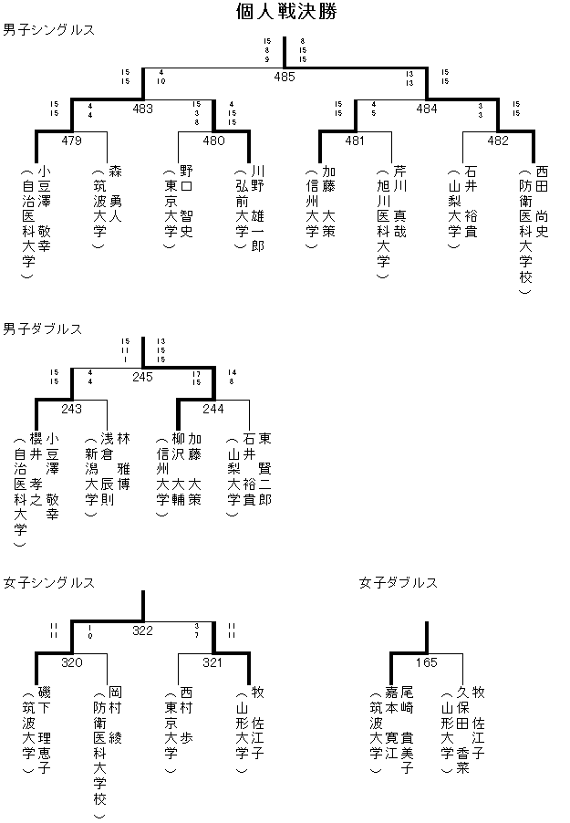 団体戦 1