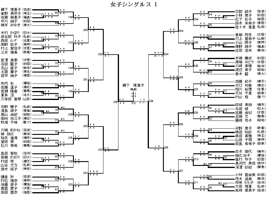 女子シングルス 1