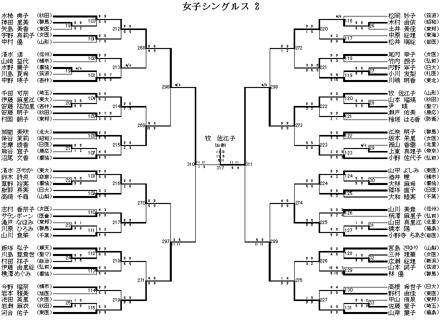 女子シングルス 2