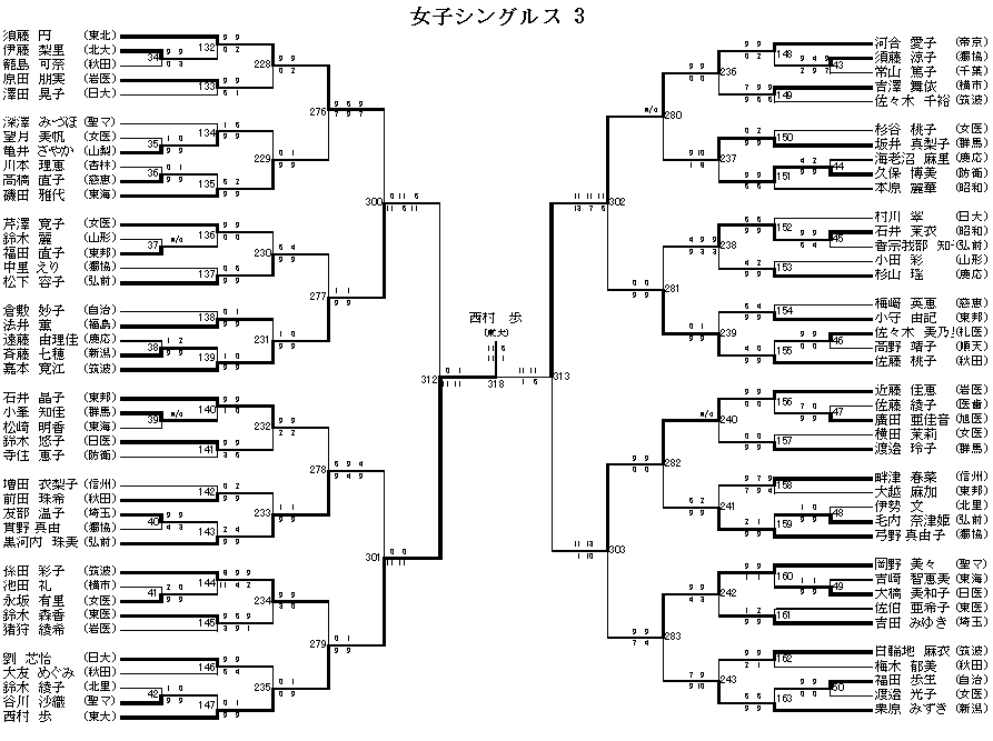 女子シングルス 3