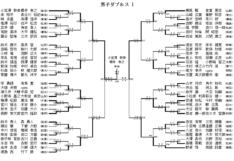 男子ダブルス 1