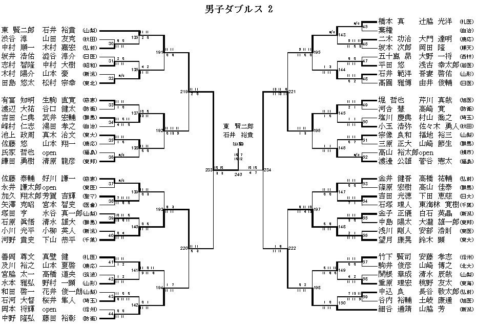 男子ダブルス 2