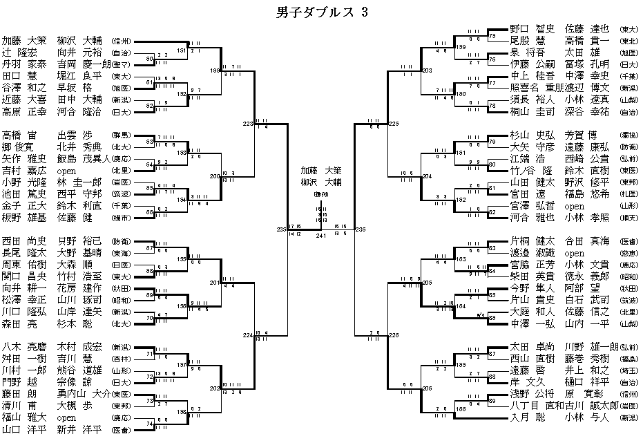 男子ダブルス 3