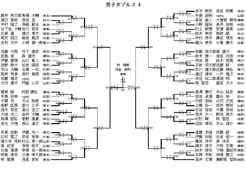 男子ダブルス 4