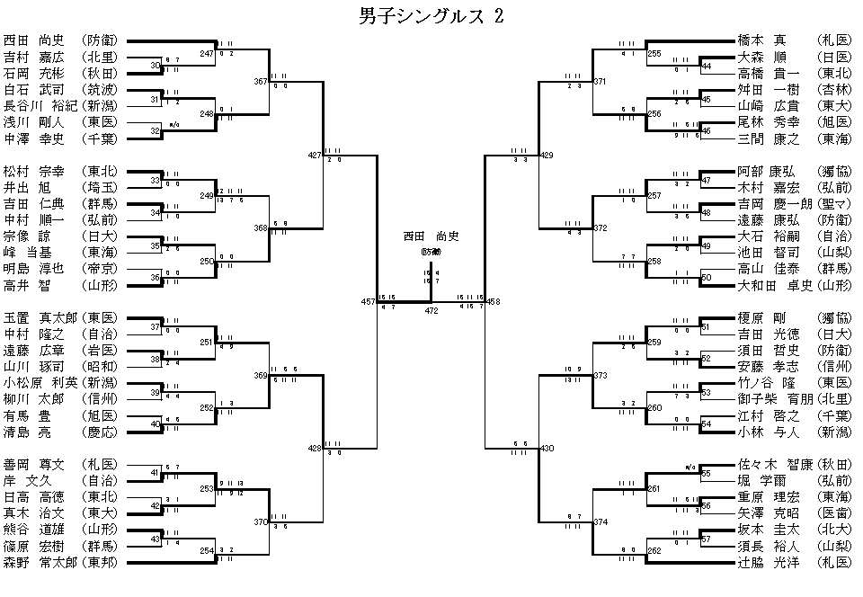 男子シングルス 2