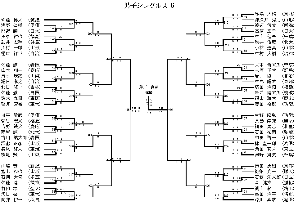 男子シングルス 6