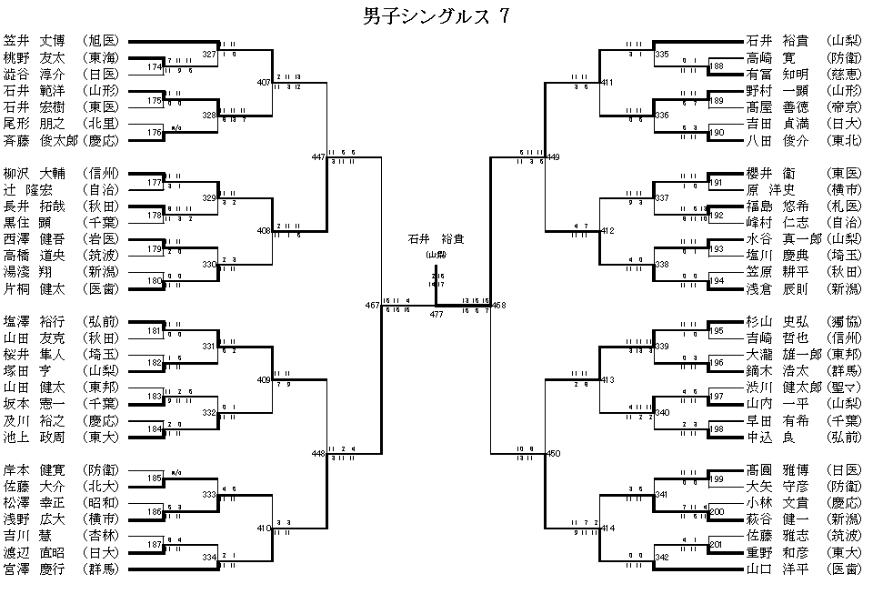 男子シングルス 7