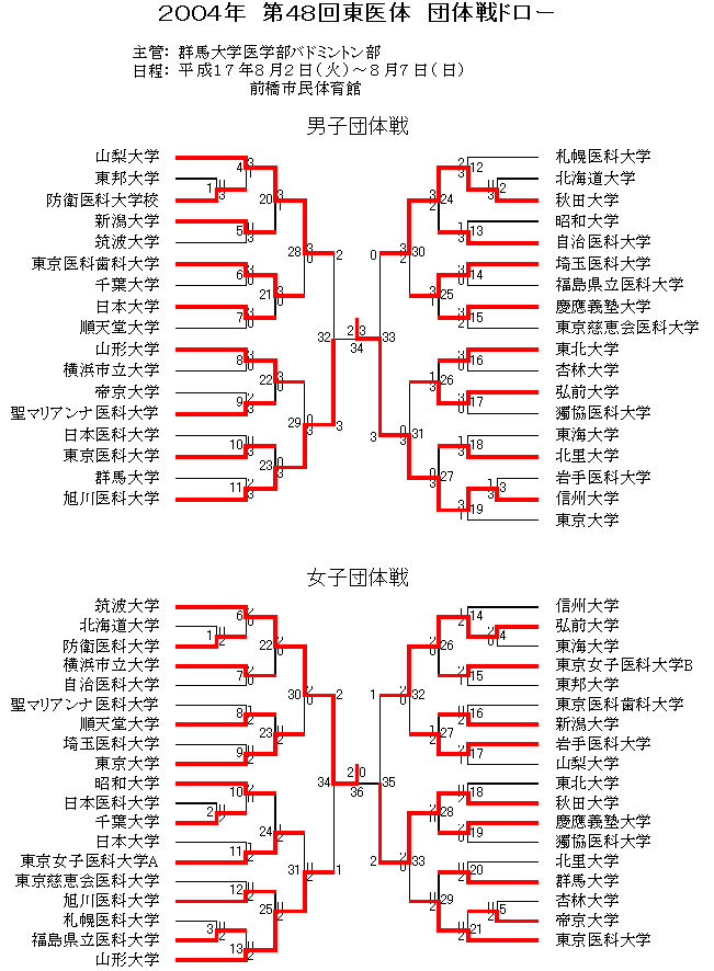 団体戦 2