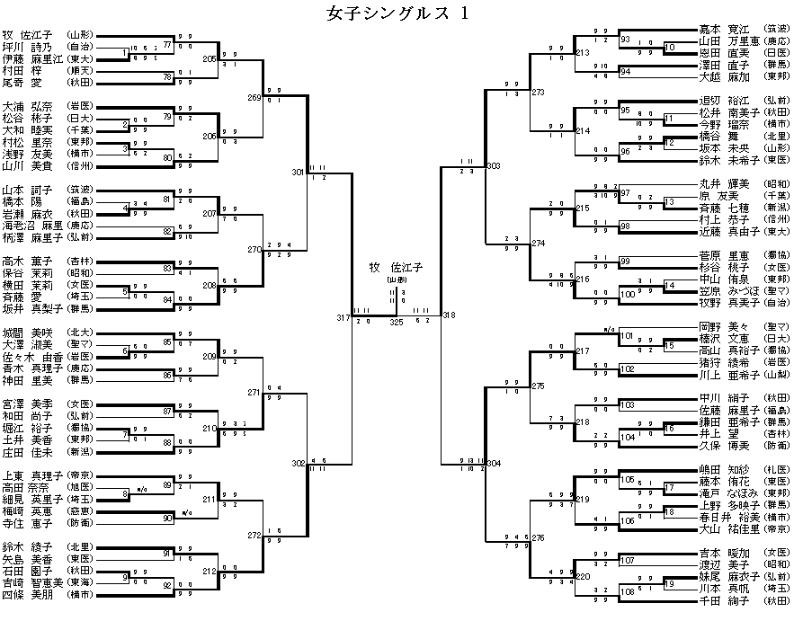女子シングルス 1