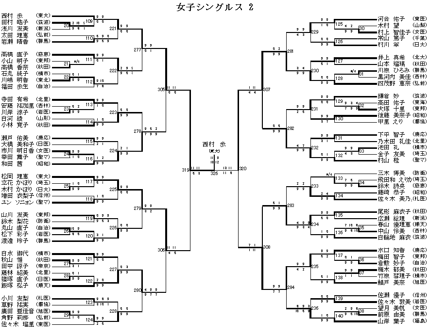 女子シングルス 2