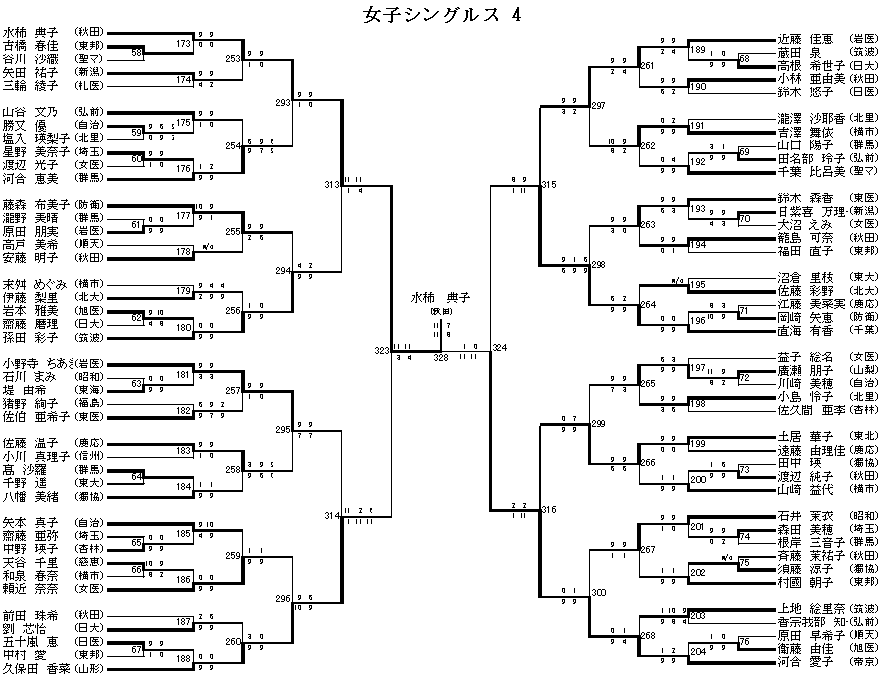 女子シングルス 4