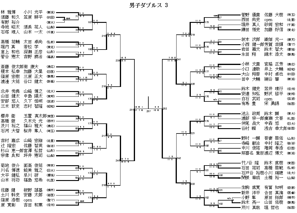 男子ダブルス 3