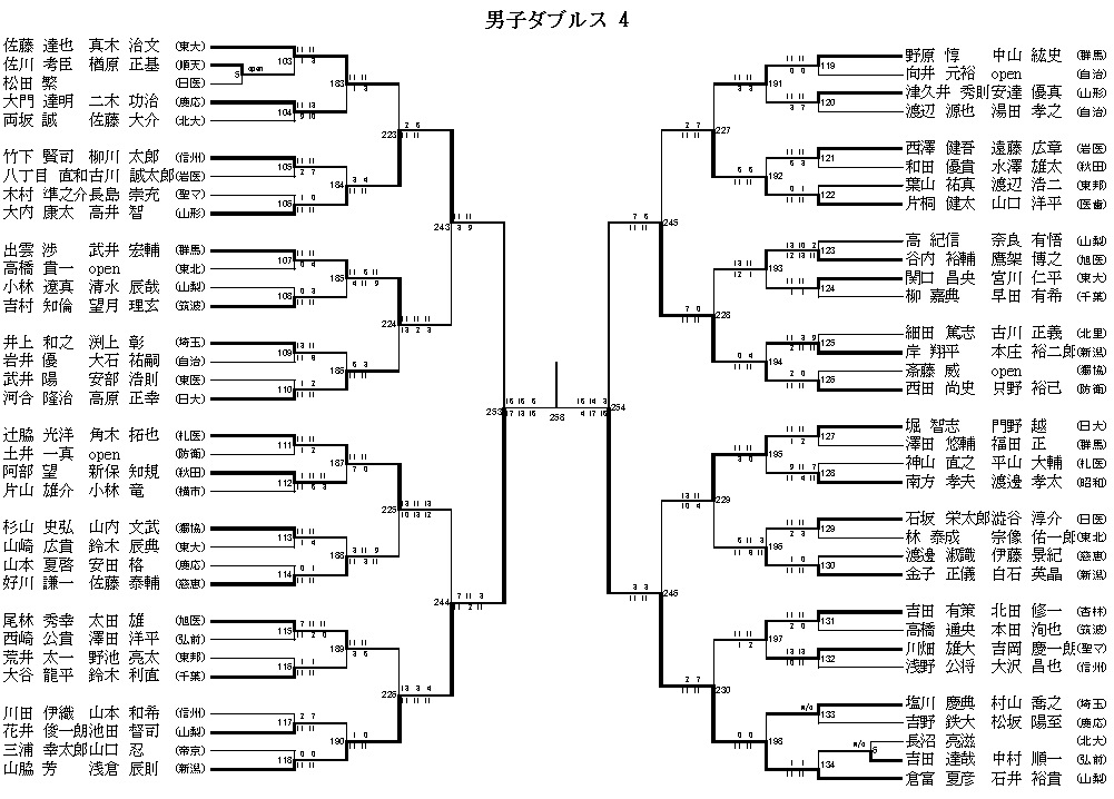 男子ダブルス 4