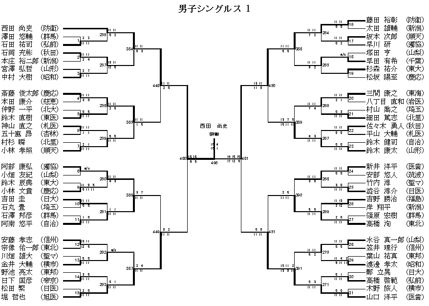 男子シングルス 1